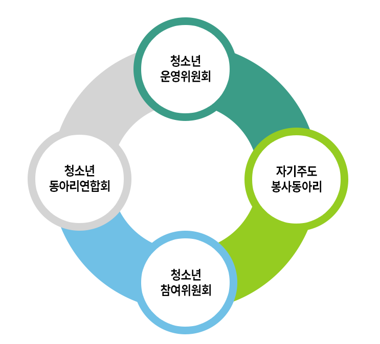 청소년운영위원회 이미지
